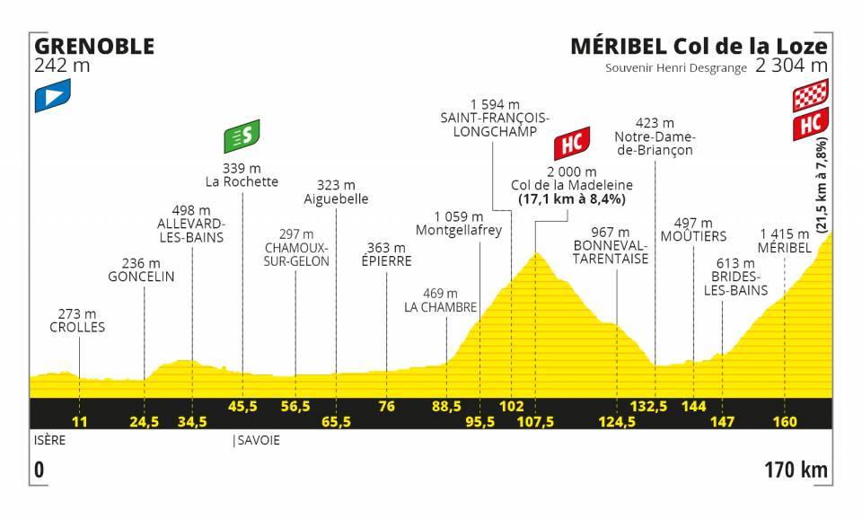 Etape 17 tour de france