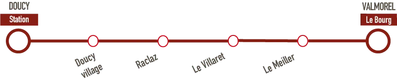 Fichier 1arrets navettes ligne
