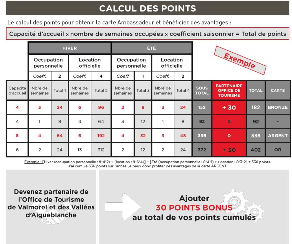 calcul des points programme ambassadeur 2023 v2